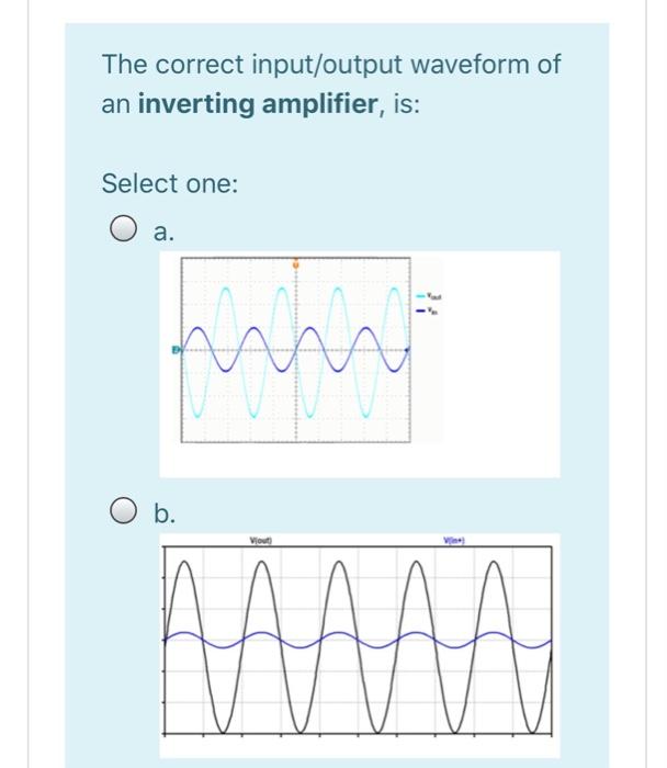 Solved The correct input/output waveform of an inverting | Chegg.com
