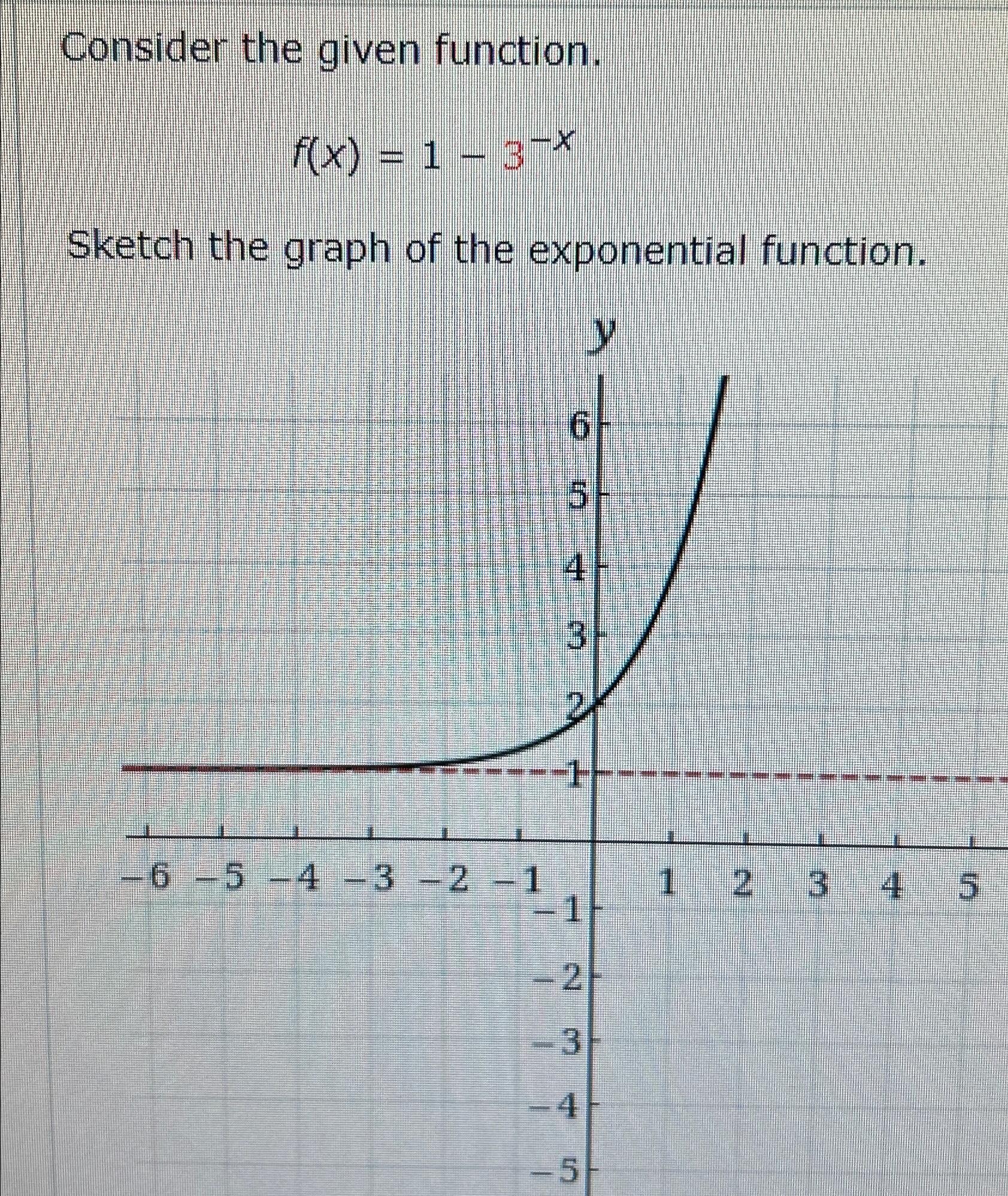 Solved Consider the given function.f(x)=1-3-xSketch the | Chegg.com