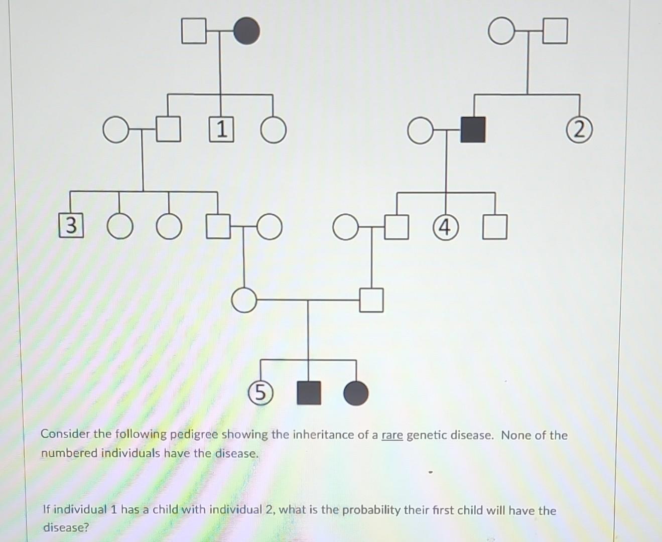 Solved Consider The Following Pedigree Showing The | Chegg.com