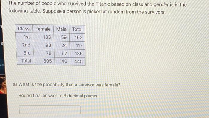 Solved The number of people who survived the Titanic based | Chegg.com
