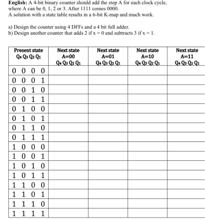 English: A 4-bit binary counter should add the step A | Chegg.com