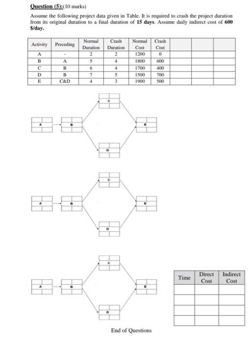 Solved Question (5):(10 marks) Assume the following project | Chegg.com