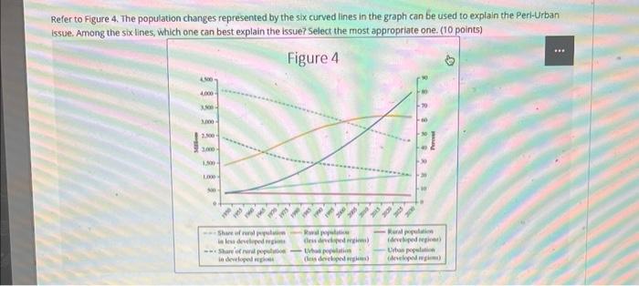 Refer to Figure 4. The population changes represented | Chegg.com