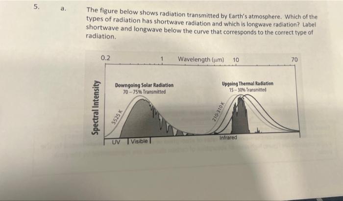 Solved The figure below shows radiation transmitted by | Chegg.com