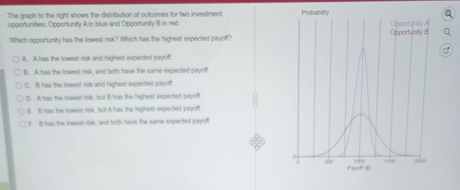 Solved The Graph To The Right Shows The Distribution Of | Chegg.com