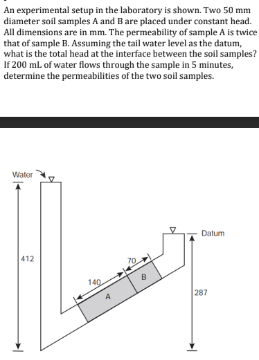 An experimental setup in the laboratory is shown. Two | Chegg.com