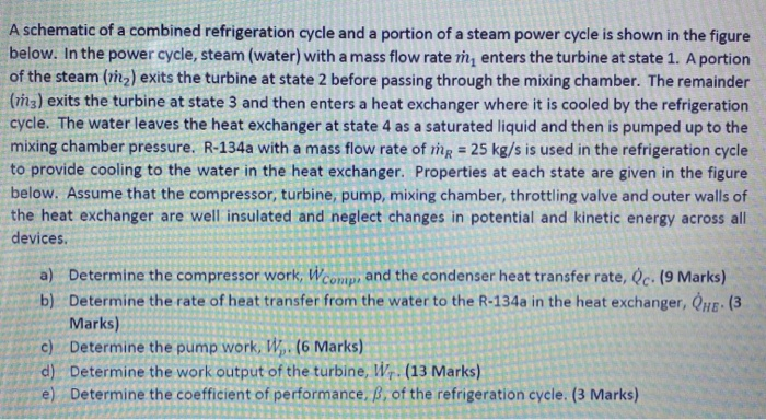 Solved A schematic of a combined refrigeration cycle and a | Chegg.com