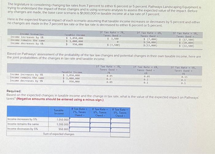 solved-the-legislature-is-considering-changing-tax-rates-chegg