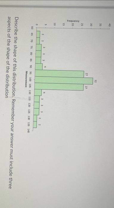 Solved Describe the shape of this distribution. Remember | Chegg.com