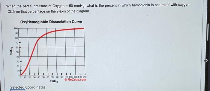 Solved When the partial pressure of Oxygen =50mmHg, what is | Chegg.com