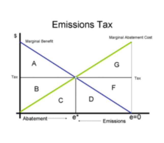 Solved 1. Which Of The Following Would Happen If The | Chegg.com