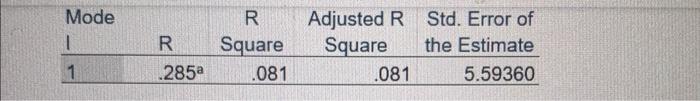 Solved what does it mean when the r^2 and adjusted r^2 are | Chegg.com