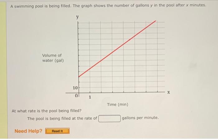 Solved A swimming pool is being filled. The graph shows the | Chegg.com