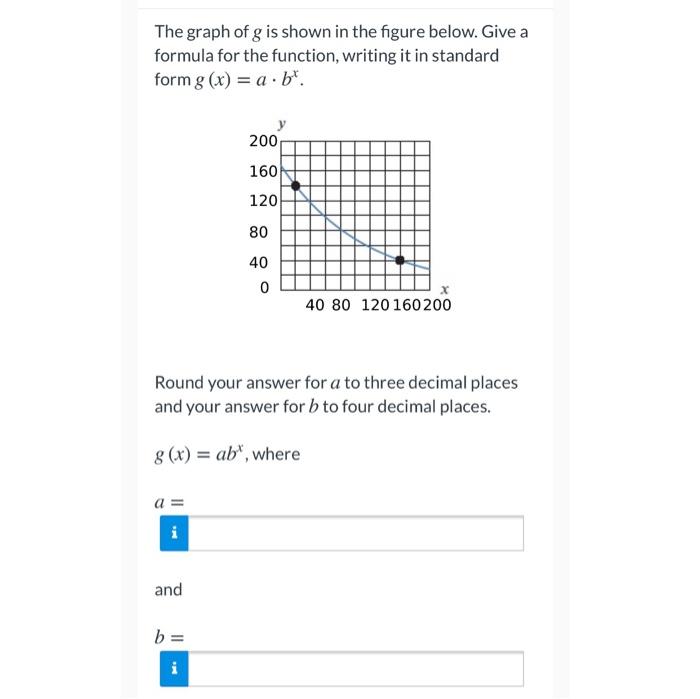 Solved The Graph Of G Is Shown In The Figure Below. Give A | Chegg.com