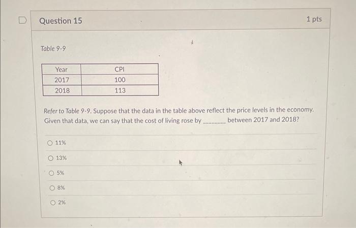 Refer to Table 9.9. Suppose that the data in the table above reflect the price levels in the economy. Given that data, we can