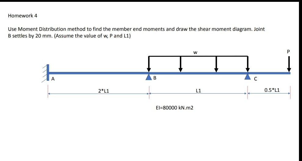 Solved Homework 4 Use Moment Distribution method to find the | Chegg.com