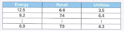 Chapter 13 Solutions Business Statistics Communicating With Numbers 3rd Edition Chegg Communicating With Numbers 3rd Edition