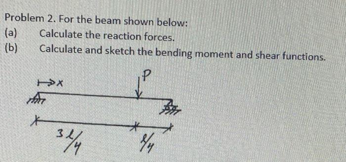 Solved Problem 2. For the beam shown below: (a) Calculate | Chegg.com