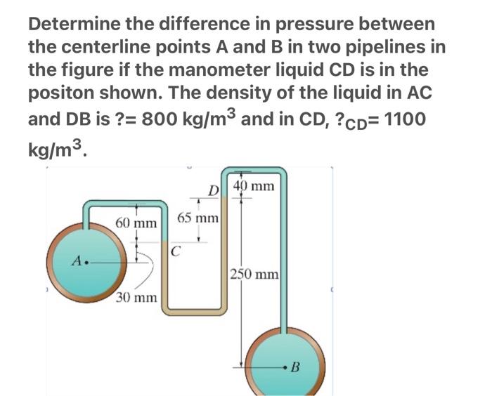 Solved Determine the difference in pressure between the | Chegg.com