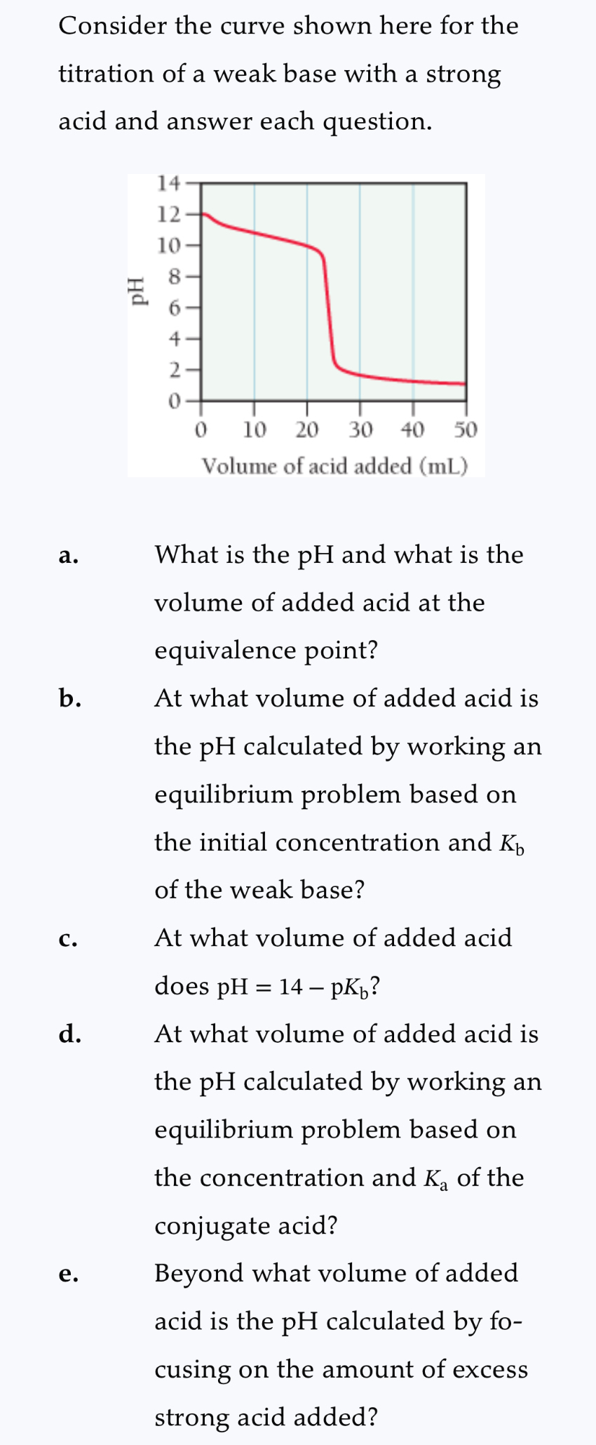 Solved Consider the curve shown here for the titration of a | Chegg.com