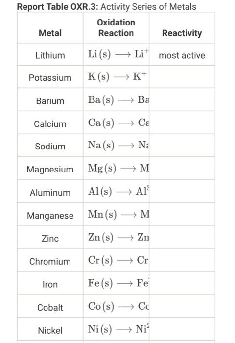 Solved Manganese Mn(s) —M Zinc Zn(s) —+Zn Chromium Iron | Chegg.com