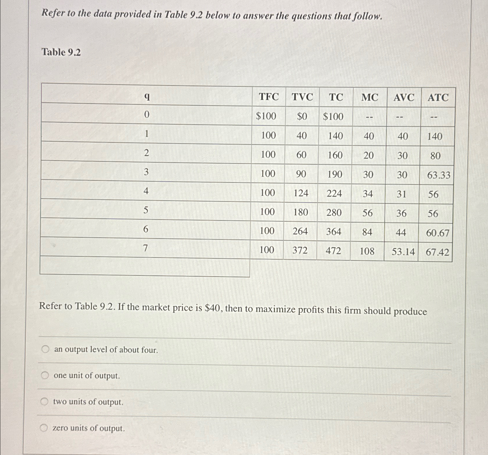 Solved Refer to the data provided in Table 9.2 ﻿below to | Chegg.com