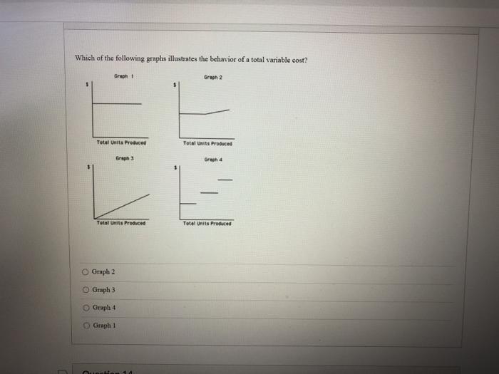 Solved Which of the following graphs illustrates the | Chegg.com