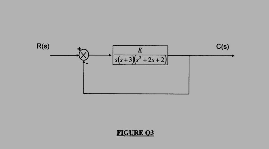 Solved A feedback control of DC servomotor mechanism system