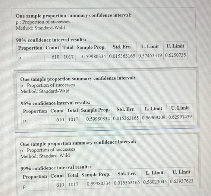 Solved One sample proportion summary confidence interval: p: | Chegg.com