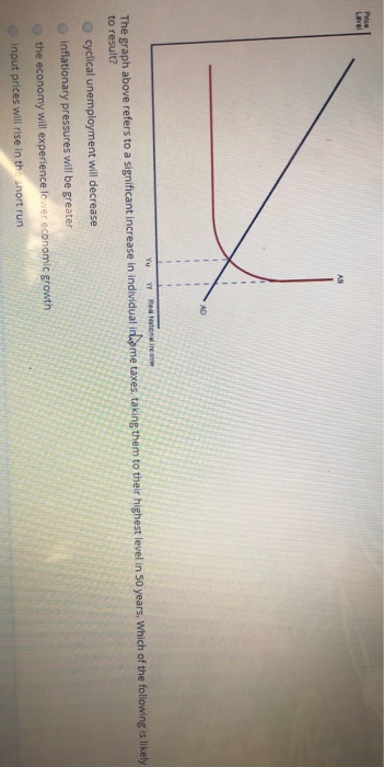 Solved The Graph Above Refers To A Significant Increase In | Chegg.com