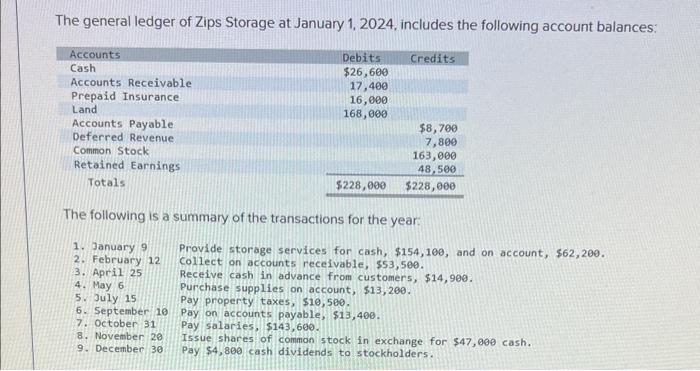 Solved The general ledger of Zips Storage at January 1, | Chegg.com