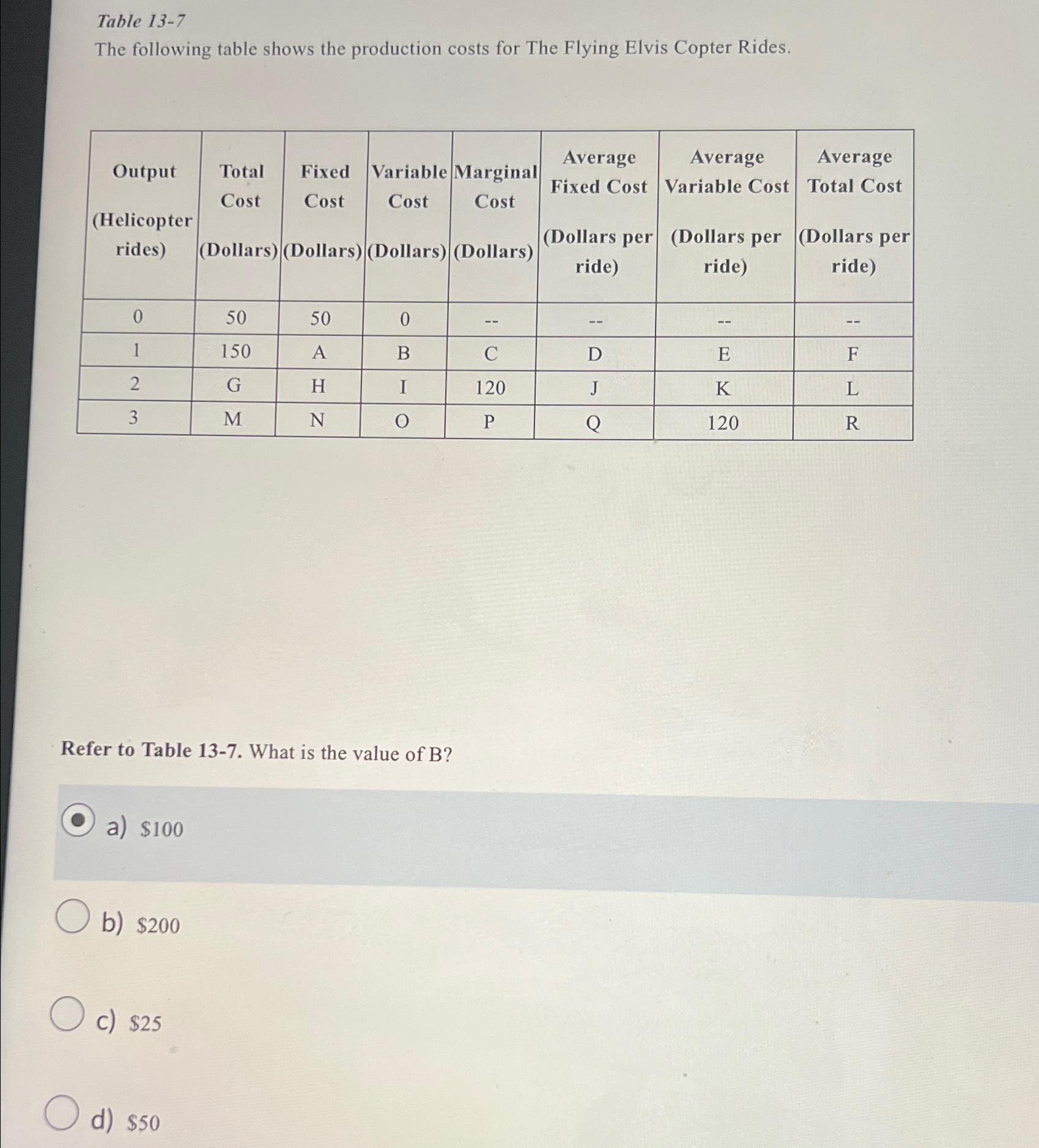 Solved Table 13-7The following table shows the production | Chegg.com