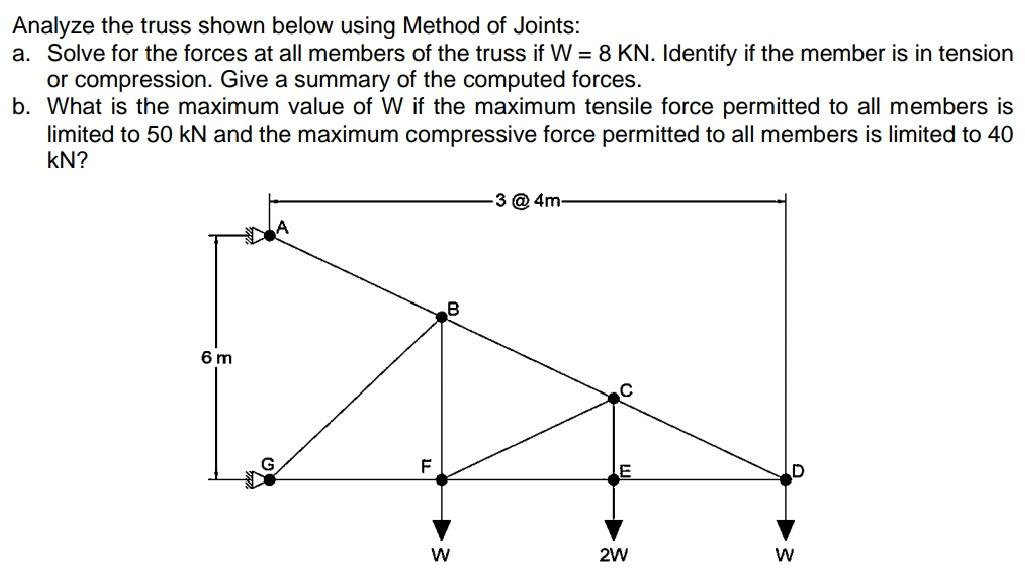 Solved Analyze the truss shown below using Method of Joints: | Chegg.com