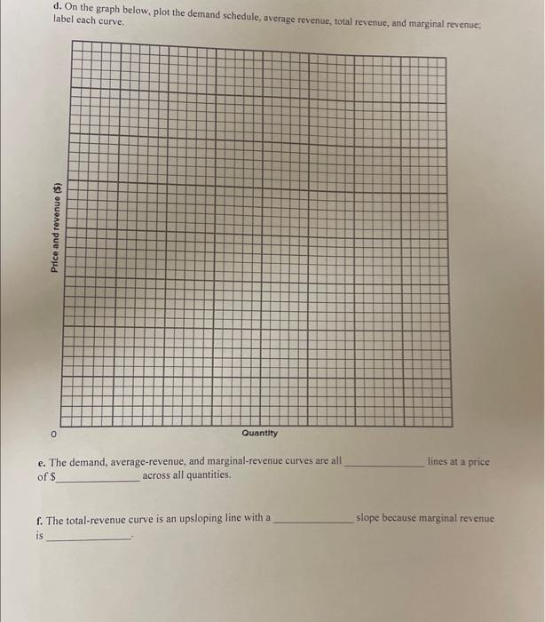 Solved d. On the graph below, plot the demand schedule, | Chegg.com