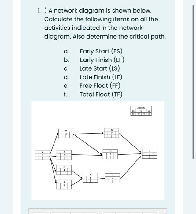 Solved 1. ) A Network Diagram Is Shown Below. Calculate The | Chegg.com