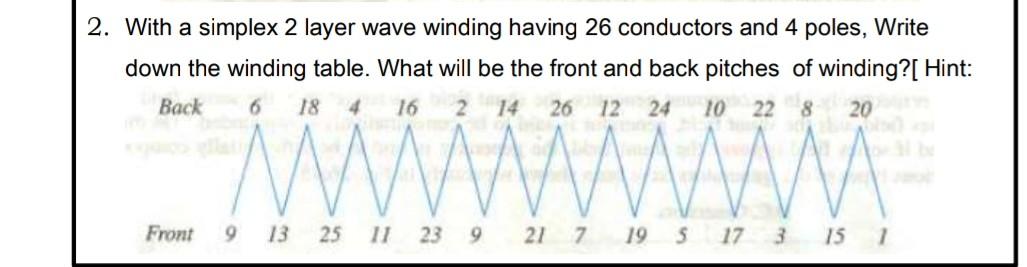 Solved 2. With a simplex 2 layer wave winding having 26 | Chegg.com