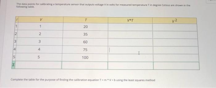 Solved The data points for calibrating temperature sensor | Chegg.com