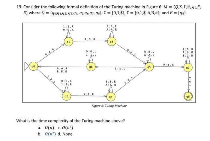 Turing Machine (Formal Definition) 