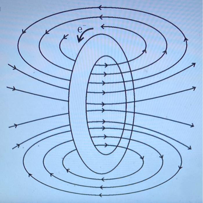 Solved Which of the following diagrams regarding magnetic | Chegg.com