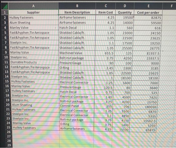 solved-convert-the-accomp-nying-database-to-an-excel-table-chegg