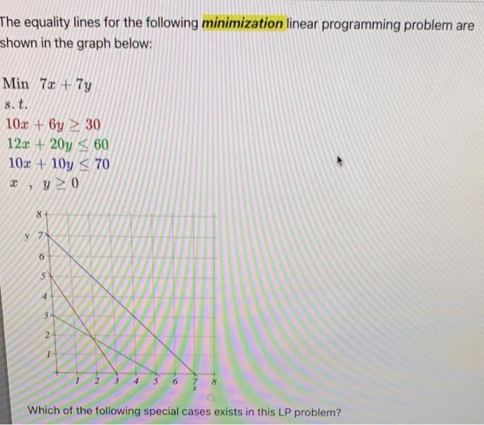 Solved The equality lines for the following minimization | Chegg.com