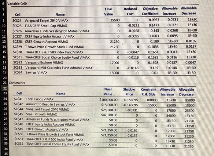 solved-interpret-2-reduced-costs-one-negative-and-one-zero-chegg