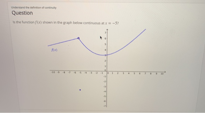 Understand The Definition Of Continuity Question Is Chegg Com