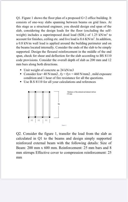 Solved Q1. Figure I shows the floor plan of a proposed G+2 | Chegg.com