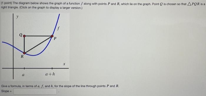 Solved (1 point) The diagram below shows the graph of a | Chegg.com