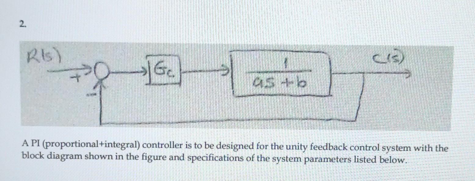 A PI (proportional+integral) controller is to be | Chegg.com