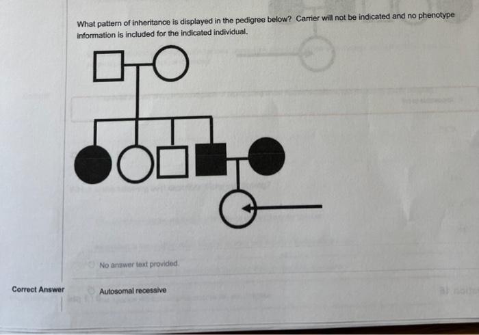 Solved Correct Answer What pattern of inheritance is | Chegg.com