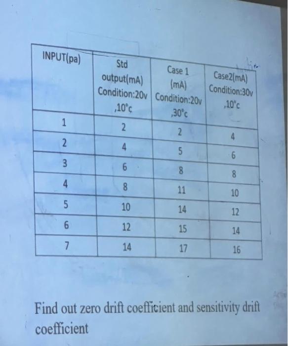 Solved Find out zero drift coefficient and sensitivity drift