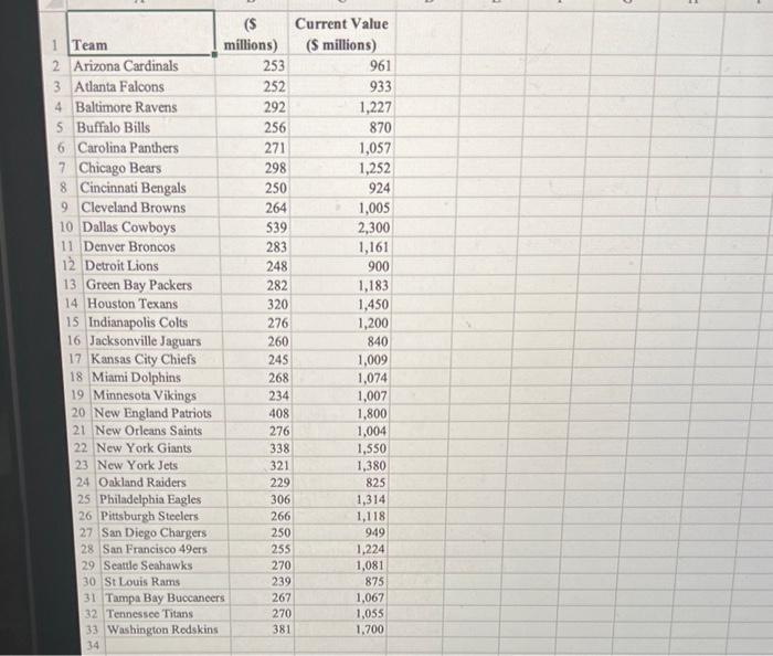 Solved Use NFLAttendance data (which contains the 32 teams