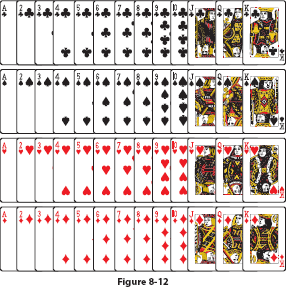 Solved: Consider the sample space for a single card drawn from ...